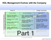 kol-management-development- Video