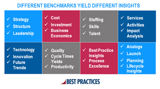 Benchmarking Tools